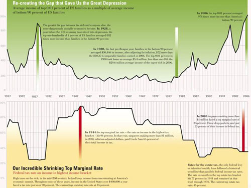 what top 1 percent makes what top 1 percent makes