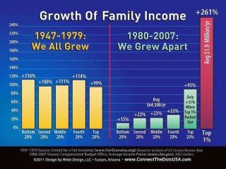Historical Family Income Inequality Chart Historical Family Income Inequality Chart